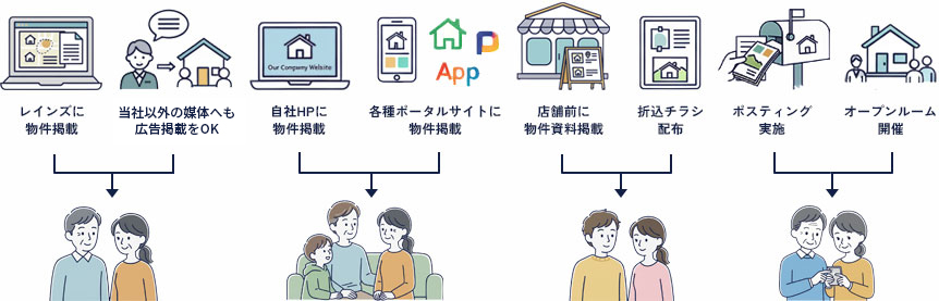 広範囲に情報公開